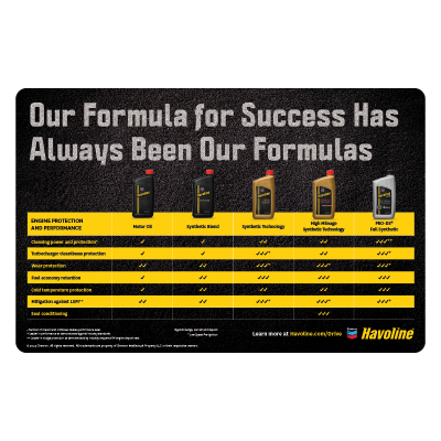 Havoline Good-Better-Best Counter Mat