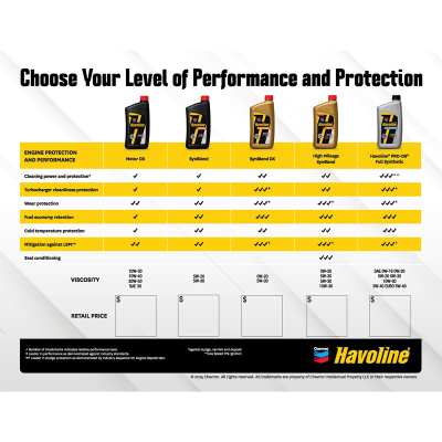 Havoline Greeter Card - Blank (set/4)