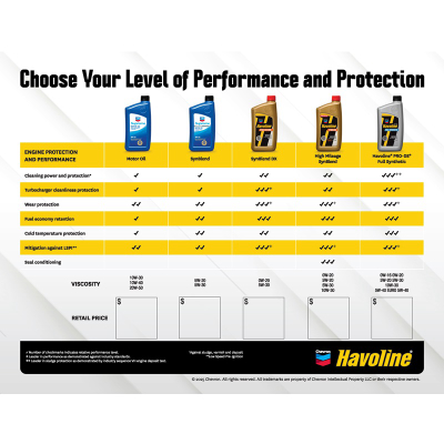 Havoline/Supreme Greeter Card - Customized Print on Demand
